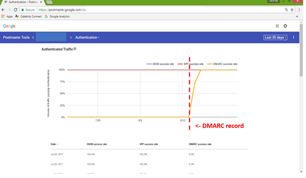 Compliance & Deliverability