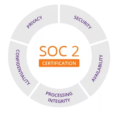 SOC2